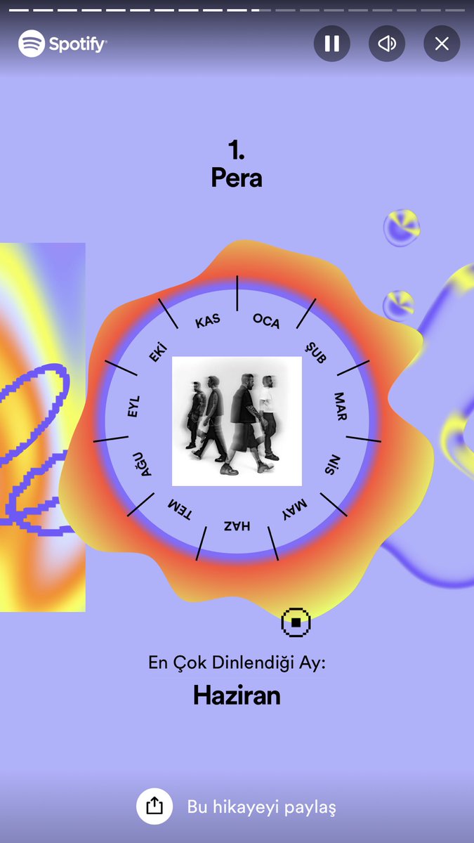Spotify yıllık özetim yine şaşırtmıyor <a href="/SpotifyTurkiye/">Spotify Türkiye</a> <a href="/peraband/">PERA</a> 😍