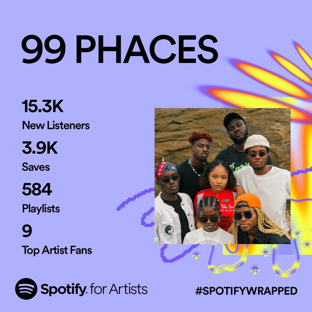 99PHACES's tweet photo. We put out #SWMAT at the beginning of the year and you guys have shown us nothing but love ever since🥹❤️🔥
We love you so much and can’t wait to share more years with you!!
See you soon!!🫶🏾❤️
#SpotifyWrapped https://t.co/GIgEkJxPcD