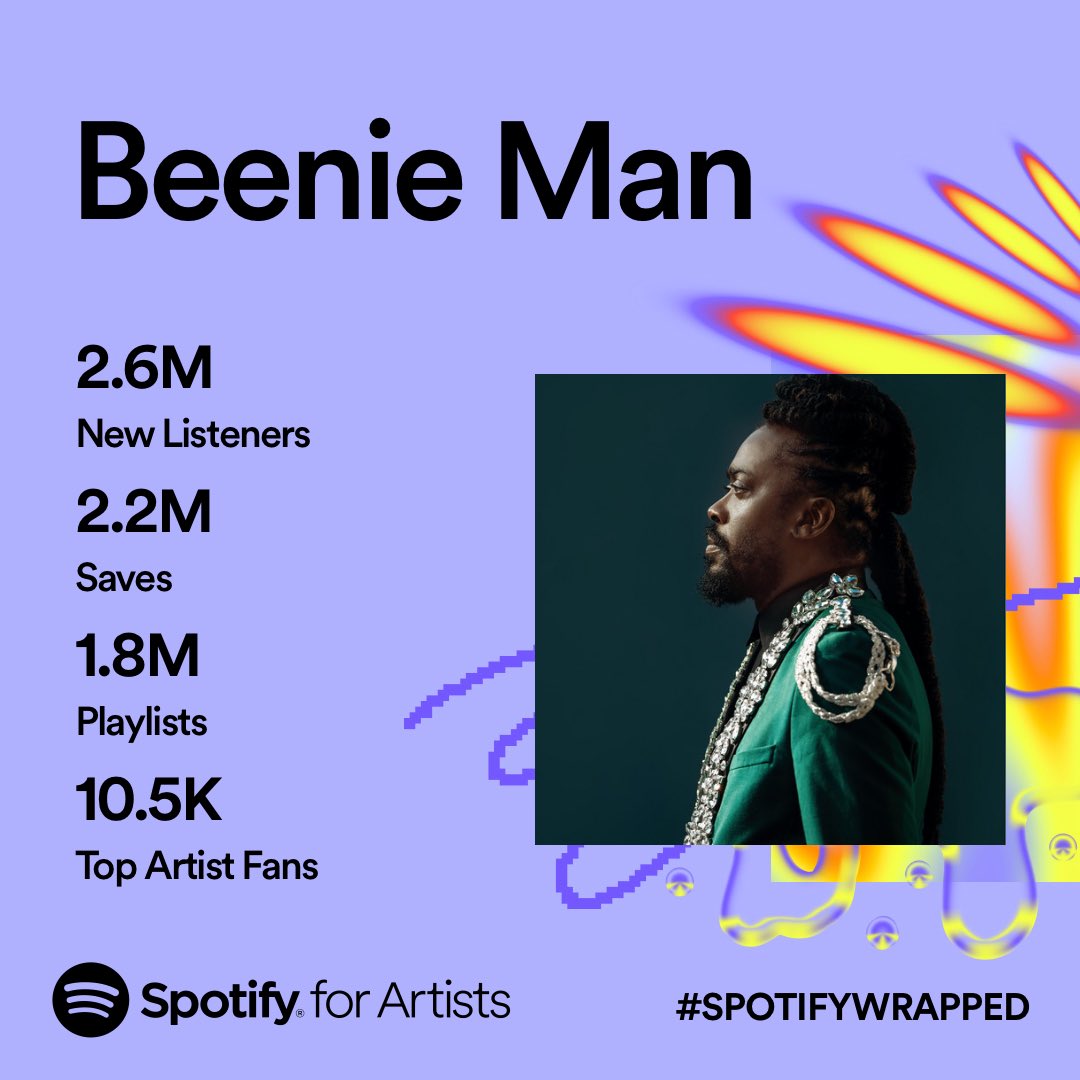 Blessings to all the loyal fans who keep supporting the music. Blessings to the new fans. We are grateful for the growth. Continue streaming #SimmaTheAlbum #Simma #BeenieMan #spotifywrapped