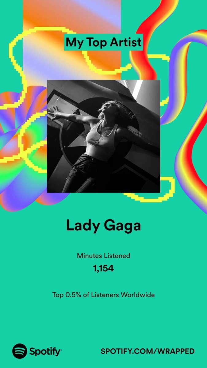 anyone else have a Spotify Wrapped that looked like this? 😏