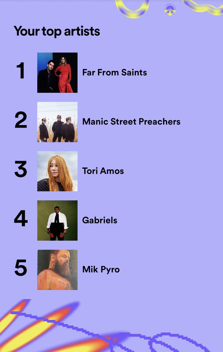 Hello @farfromsaints ! You’re in some good company there… #SpotifyWrapped