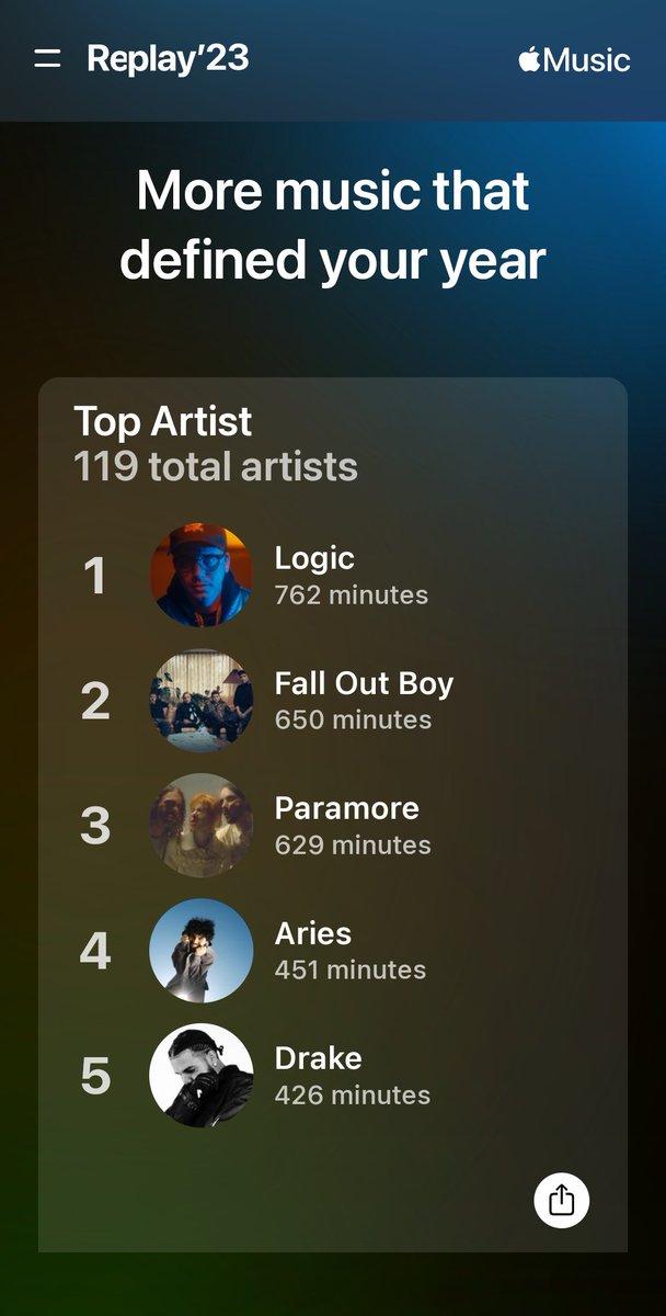 JordanD9890's tweet photo. @Logic301 Kinda had a feeling it would be you on top 😅 https://t.co/2uzzNFOlc6