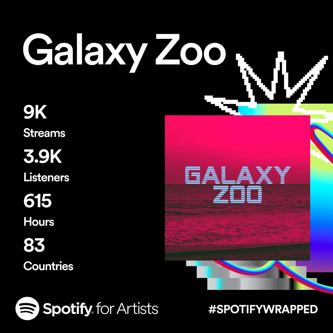 #SpotifyWrapped2023 Thank you for listening ♥️🤖♥️