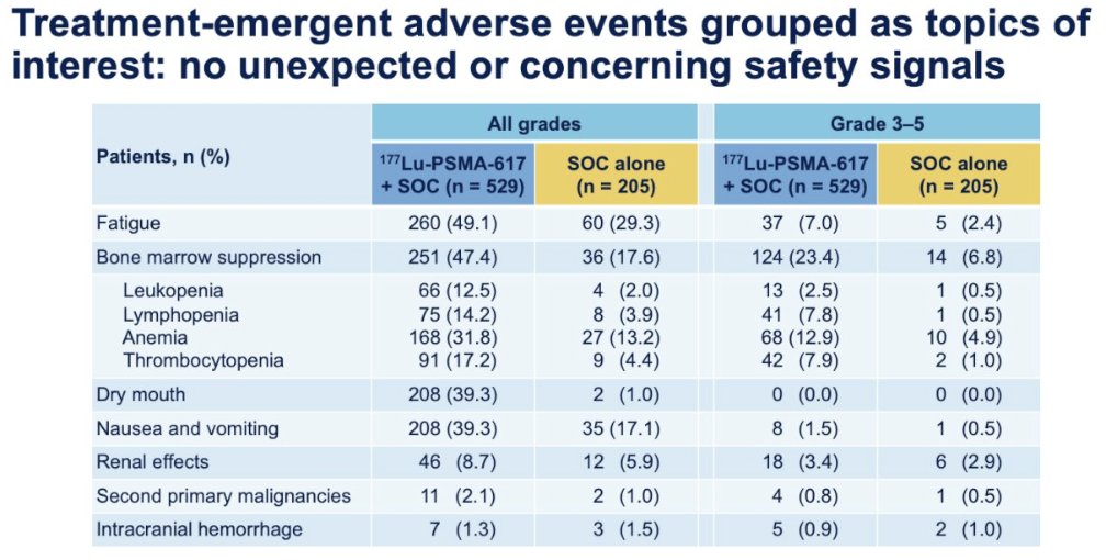 PSMA Radionuclides: Current and Future. Presentation by @DrScottTagawa @WCMUrology #SUO23 written coverage by @RKSayyid @UofT on UroToday > bit.ly/46BbYW4 @nyphospital @UroOnc #SUO2023