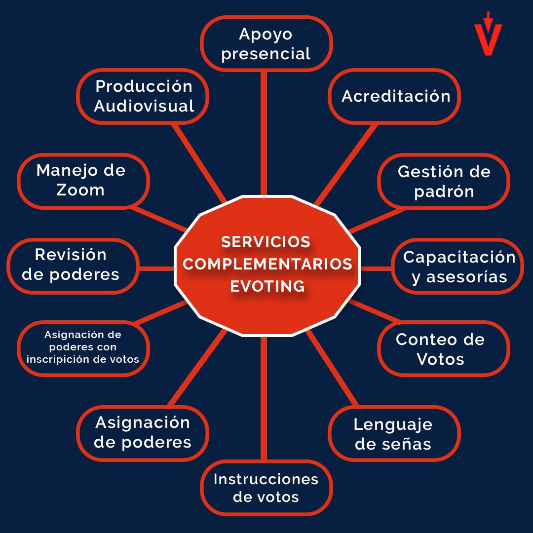 Con el fin de dar el mejor servicio posible a nuestros clientes, tenemos una serie de servicios complementarios que buscan garantizar la correcta ejecución de diversos procesos en todas sus etapas, ya sea antes durante o después.

➡️Conoce más en bit.ly/49QEIgB