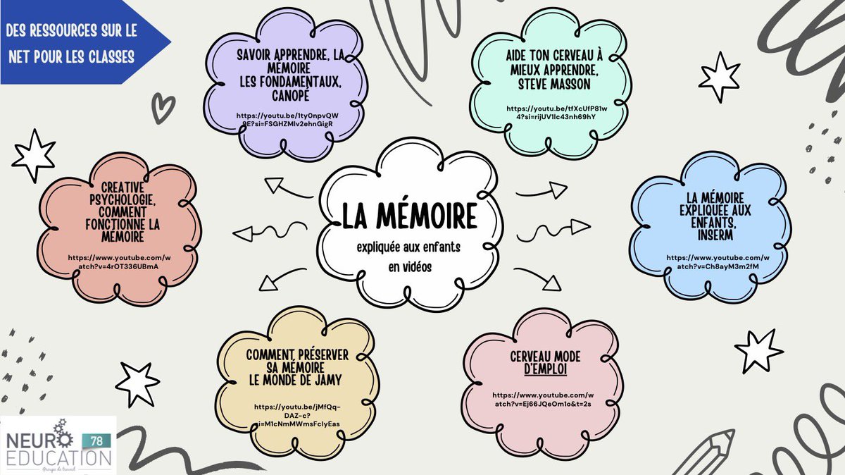 Claire Le Gall-Donot (@ledonot) on Twitter photo Voici une petite compilation non exhaustive de vidéos pour les élèves expliquant le fonctionnement de la mémoire et de la mémorisation… sous les éclairages de S.Masson, l’Inserm, Jamy ou Jérôme Hubert… #sciencescognitives #memorisation #metacognition
<a href="/MdsTice/">Patricia MANDRAS</a> <a href="/Lala78117/">Muriel Lauzeille</a> Voici une petite compilation non exhaustive de vidéos pour les élèves expliquant le fonctionnement de la mémoire et de la mémorisation… sous les éclairages de S.Masson, l’Inserm, Jamy ou Jérôme Hubert… #sciencescognitives #memorisation #metacognition
<a href="/MdsTice/">Patricia MANDRAS</a> <a href="/Lala78117/">Muriel Lauzeille</a>