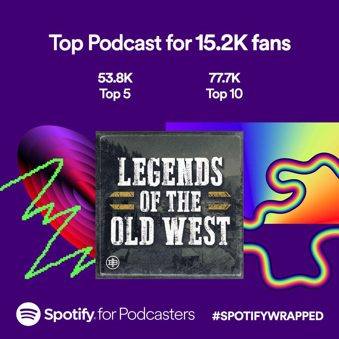 Wooow. Thank you, <a href="/Spotify/">Spotify</a> listeners. That’s incredible. #SpotifyWrapped2023