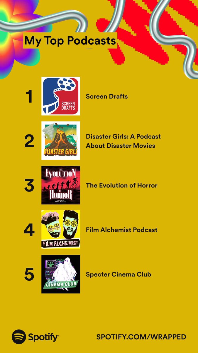 I probably listened to more podcasts than music this year which is a first! Shout out <a href="/ScreenDrafts/">Screen Drafts</a> <a href="/disaster_pod/">Disaster Girls Podcast</a> <a href="/EvolutionPod/">The Evolution Of Horror</a> <a href="/Film_Alchemist/">Film Alchemist Podcast</a> (should be @HorrorQueers instead of mine if you account for Patreon episodes lol)