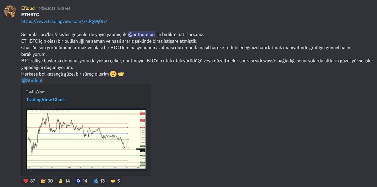 $ETHBTC | Update

I haven't shared an update for a long time. It will be a short analysis.

If the price can cross the 0.055 level, I think we can talk about good scenarios for altcoins.
Re-entering its old range will be a positive scenario again.
In a possible pullback, around