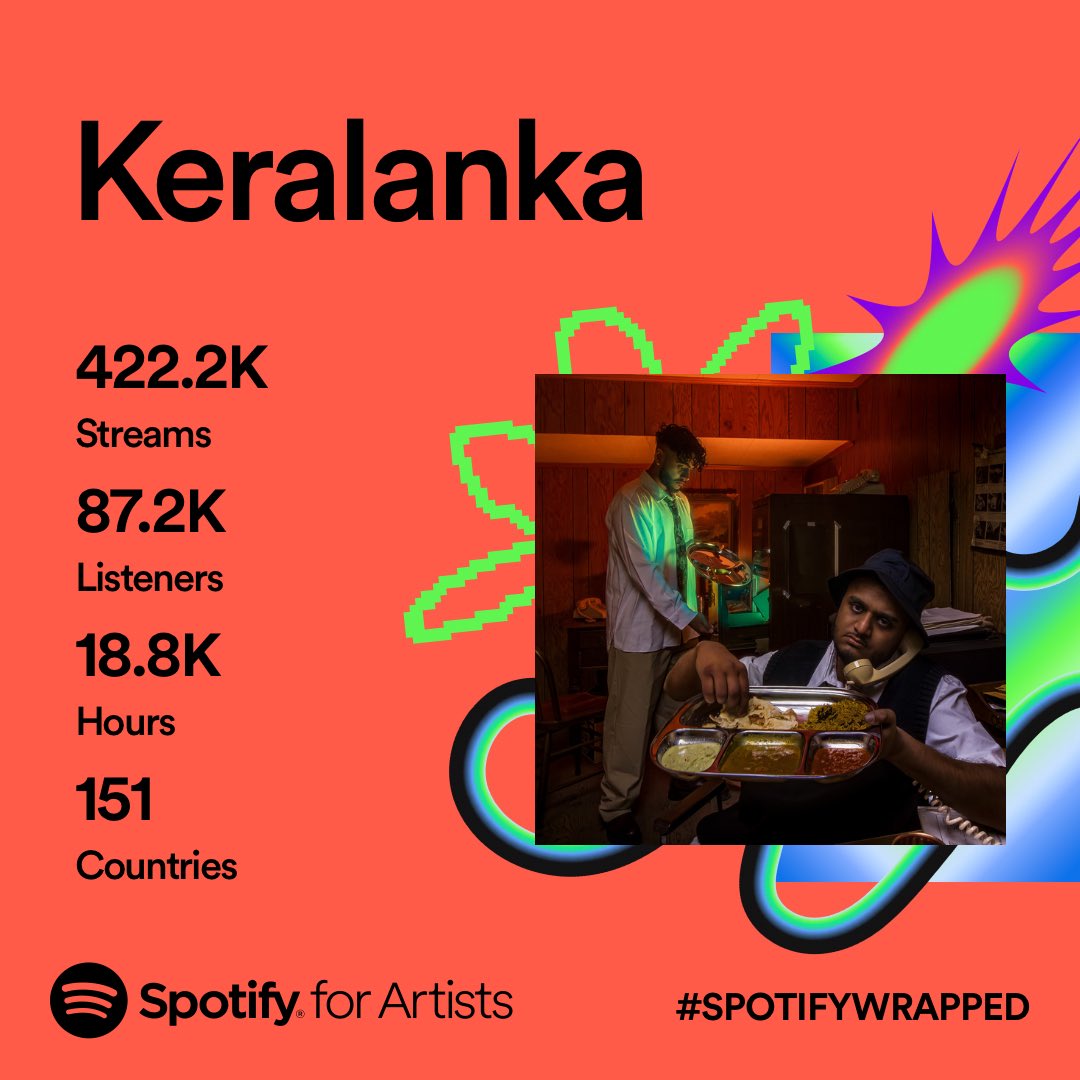 roheezy's tweet photo. Hit a milestone year with the music 🤞 reaching and connecting with people through my art will always be the #1 goal so this means more than I can explain. A milli next year, let’s go! @keralanka https://t.co/y80PPKI1hk