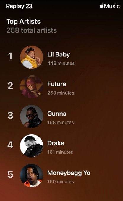 Like the dummy I am I pay for both streaming sites 🙃🙃🙃🙃  but I listen to Spotify more. https://t.co/