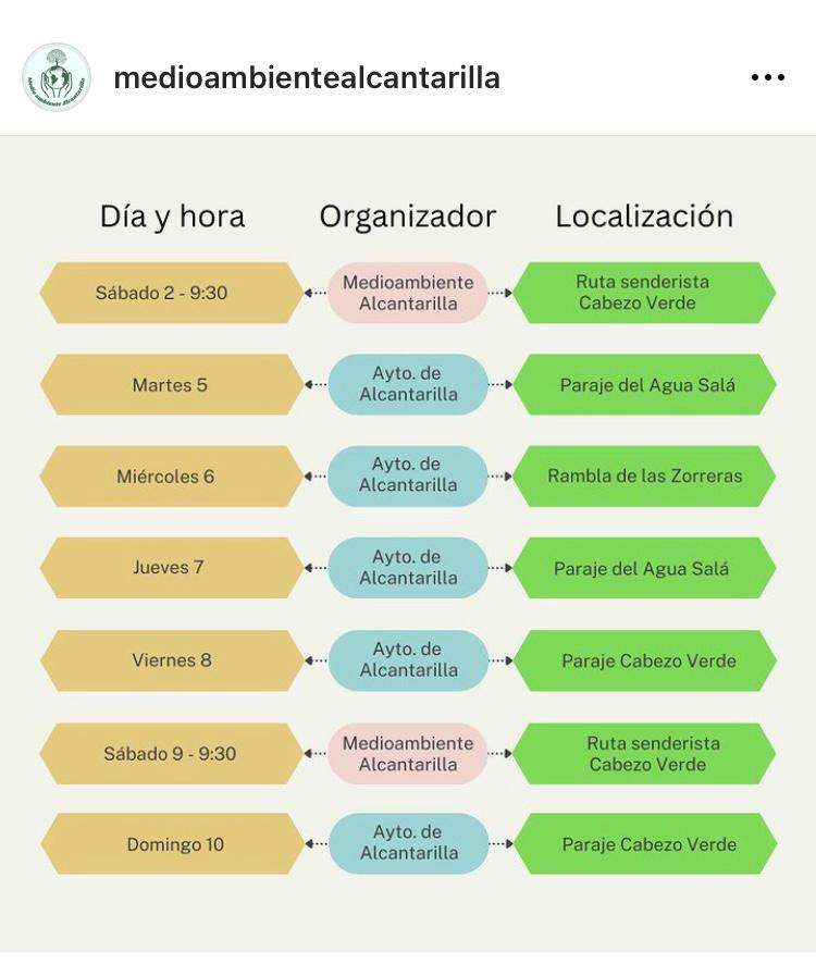 Regmurcialimpia's tweet image. El @AytAlcantarilla  a full contra la #Basuraleza #ProyectoLibera