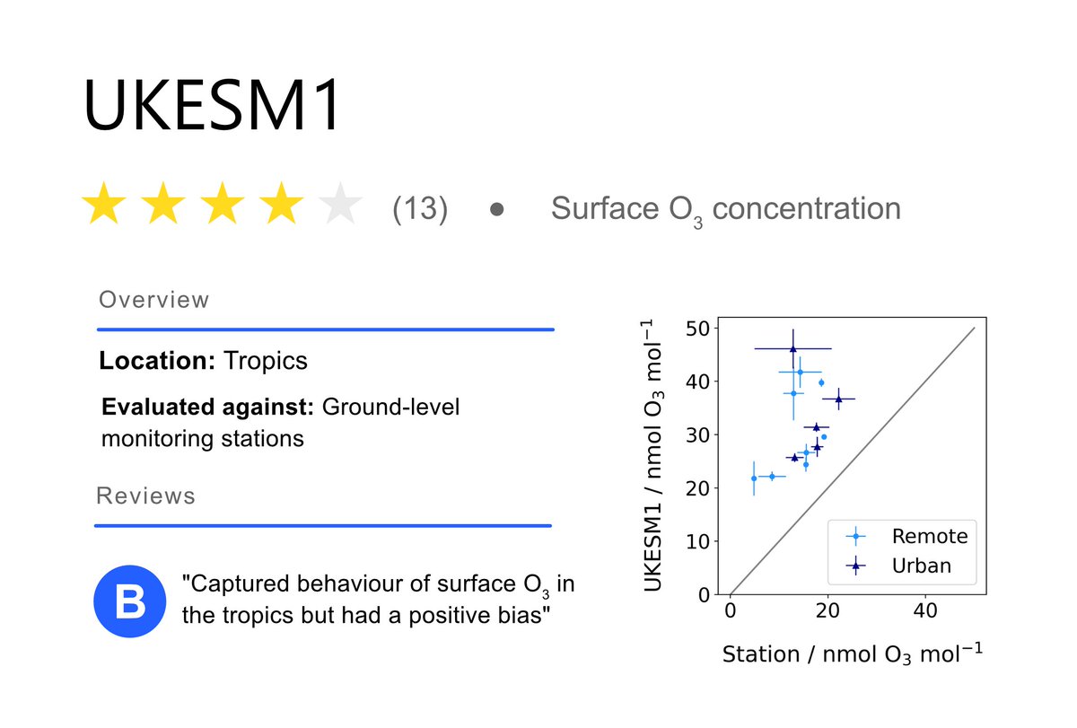 is this an appropriate graphical abstract?