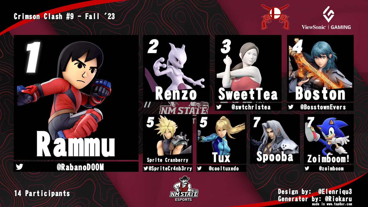 NM State Esports tweet media
