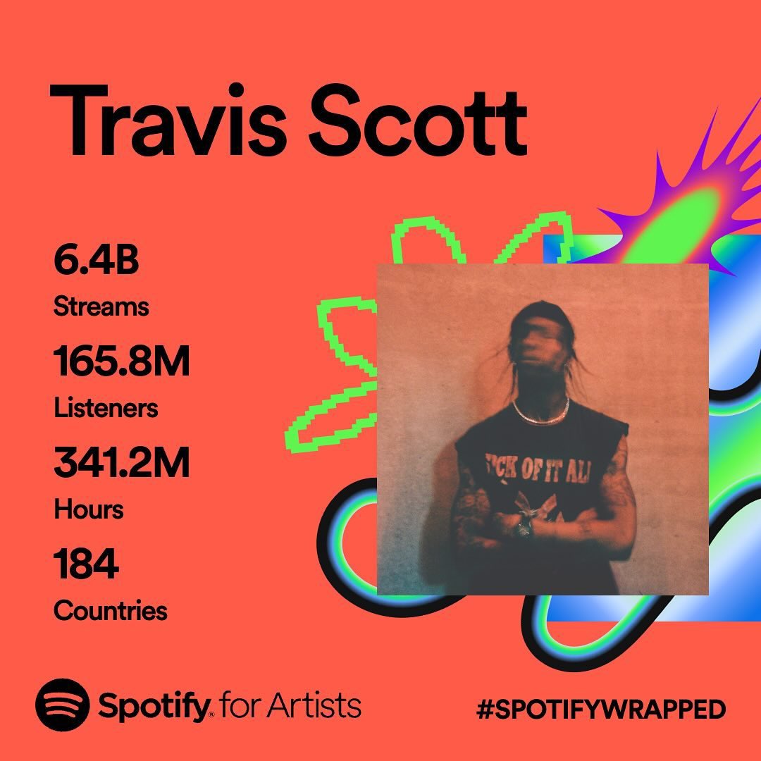 ftpflame's tweet image. Travis Scott’s Spotify Wrapped for 2023