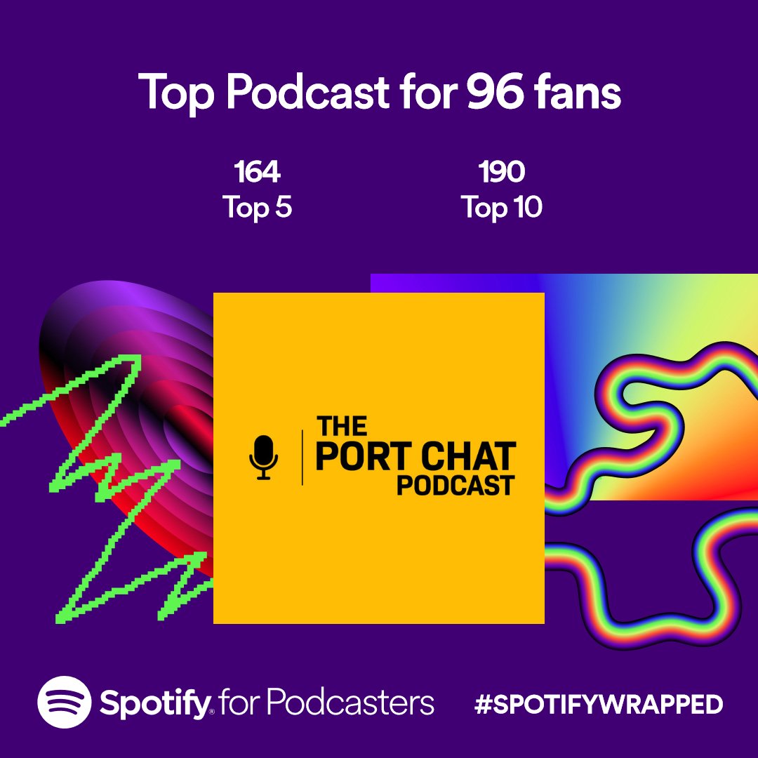 🎙️The Port Chat Podcast tweet media