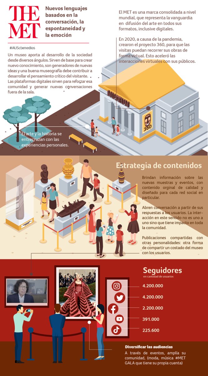 LuciaRodrg90096's tweet photo. Compartimos la infografía para @catedraa @LadyAAmado de las cuentas del @metmuseum. El arte y la historia se entrecruzan con las experiencias personales #AUSctxmedios.
@nicohenrichsen @LuciaRodrg90096 @LuciaPC
@yamilapose @manuelabares @CaritoKenyabyam
@AleipoGauna https://t.co/4rAYPoyD92