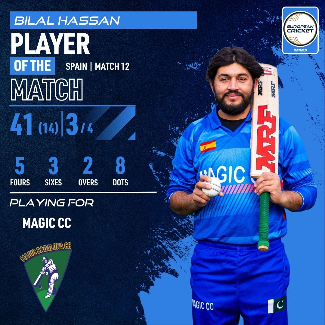 European Cricket tweet media