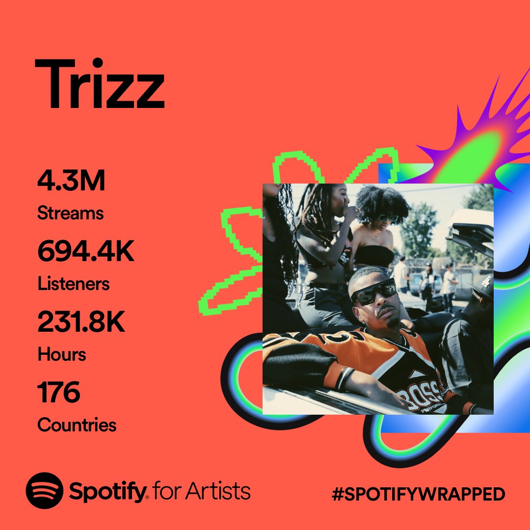 4.3m streams is $14,000 in a year. Poverty. Lol Spotify is foul. If I didn’t do shows, sell merch and verses, I’d be homeless.