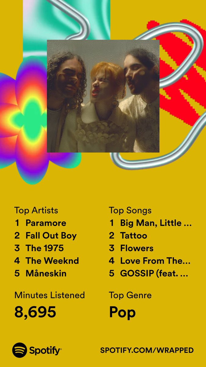 ellenberryxo's tweet photo. 2022 vs 2023 spotify wrapped https://t.co/ntDkBRq55Q