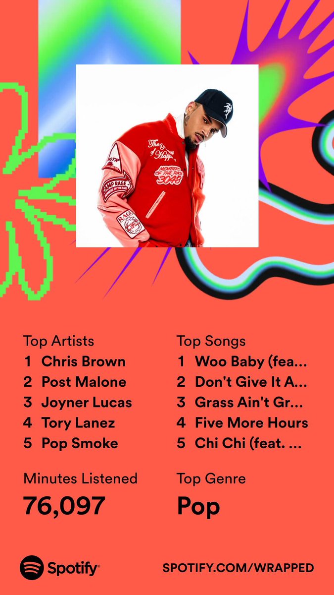 HampyAU's tweet photo. Safe to say I have a favourite 🤷‍♂️ @chrisbrown #ChrisBrown https://t.co/BJjNLxXe76