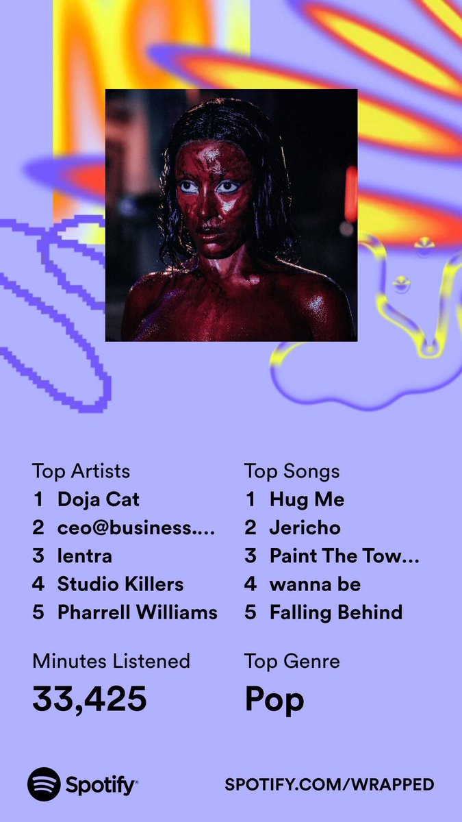 virtuallymood's tweet image. My Spotify wrapped ✌️✨