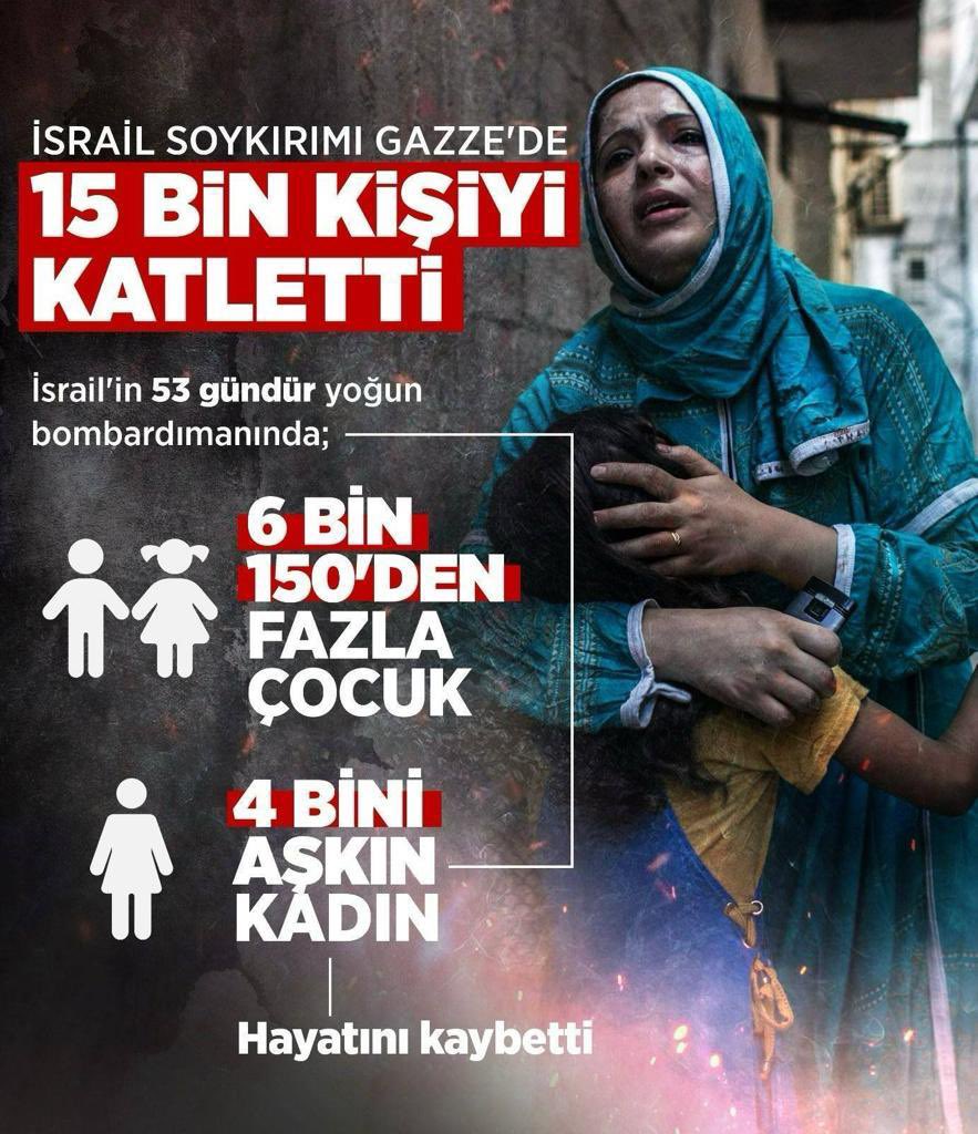 İsrail'in Gazze'de vahşice gerçekleştirdiği soykırım her gün yüzlerce cana mal oluyor.

53 gün süren bu acı bombardımanın yıkıcı etkisiyle;
🔸6.150'den fazla masum çocuk,
🔸4.000'den fazla kadın İsrail tarafından hayattan koparıldı.

#FreePalestine 🇵🇸