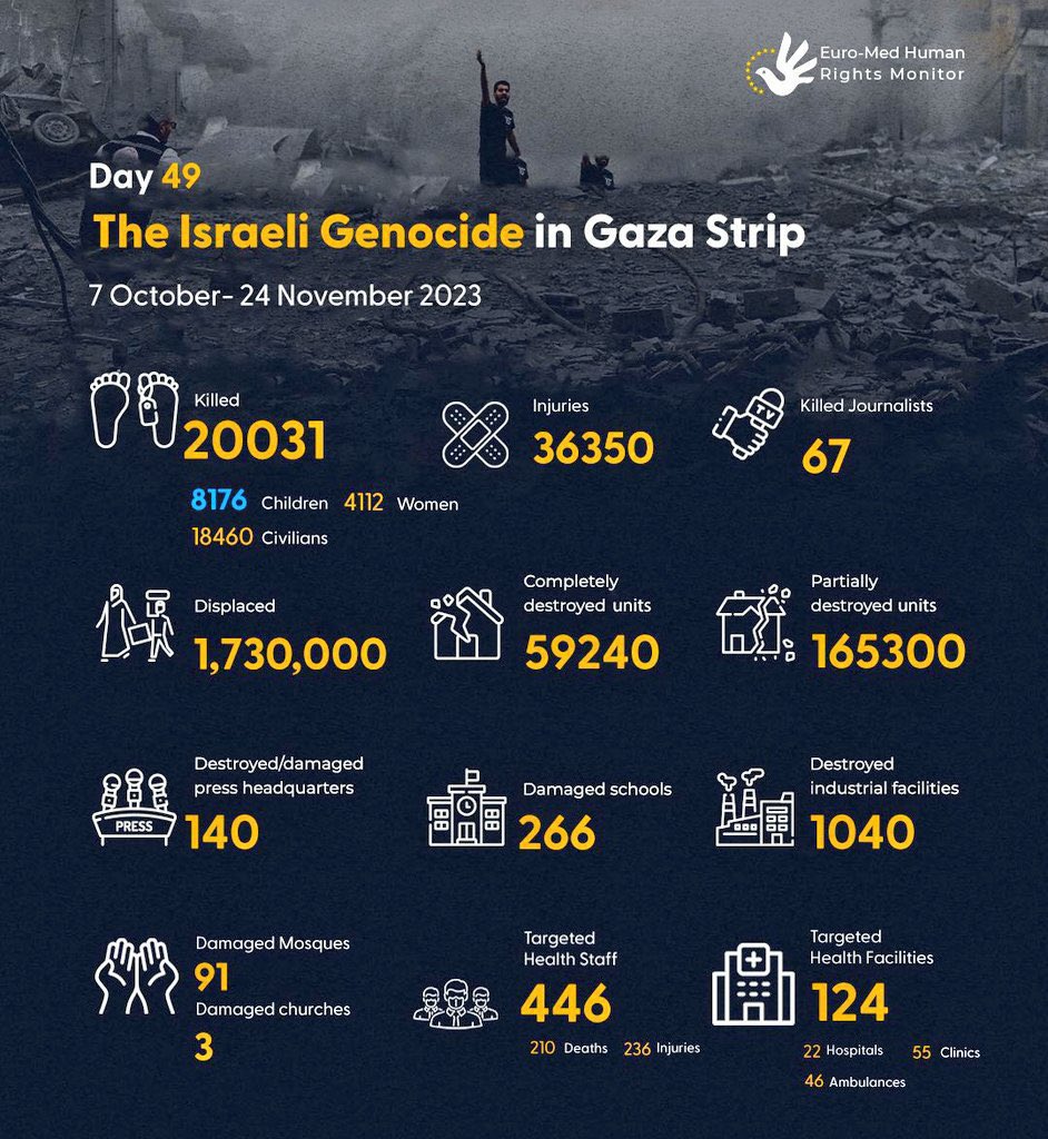 DanaHasan4's tweet photo. Stop #GazaGenocide 

#CallOutGenocide

@Oxfam @dhnnjyn
@Amnesty @sachadeshmukh @dpaulobrien @AgnesCallamard
@hrw @TiranaHassan
@UNHumanRights @volker_turk https://t.co/DtQKSZQl3g