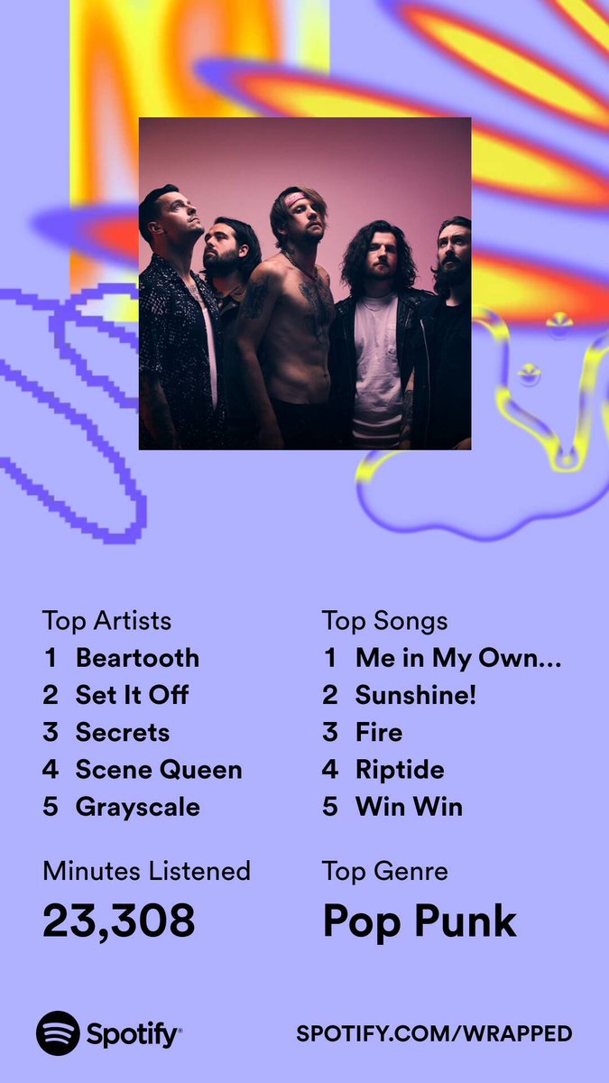 With 4 out of 5 of my top songs being by them, it's not surprising that <a href="/BEARTOOTHband/">Beartooth</a> is my top artist of the year