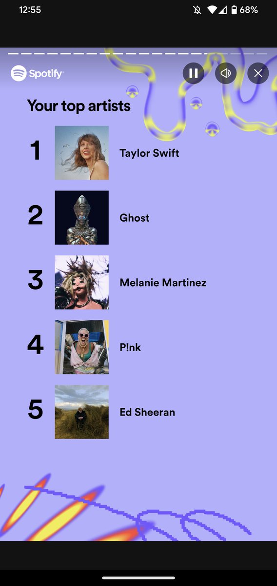 softsapnap's tweet photo. Top 5 artist ghost moved up from 5 to 2 https://t.co/99uQcd8lXo