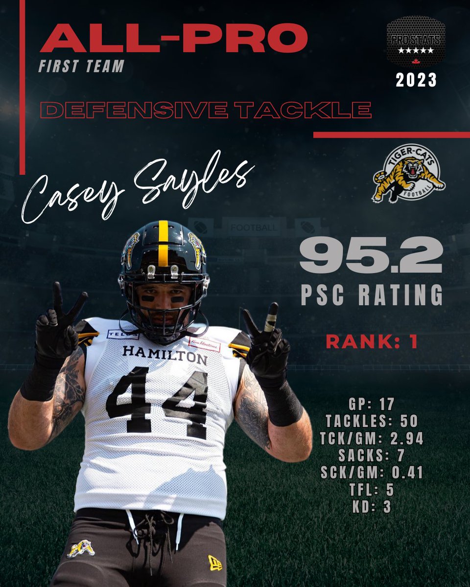 Pro Stats Canada (PSC) tweet media