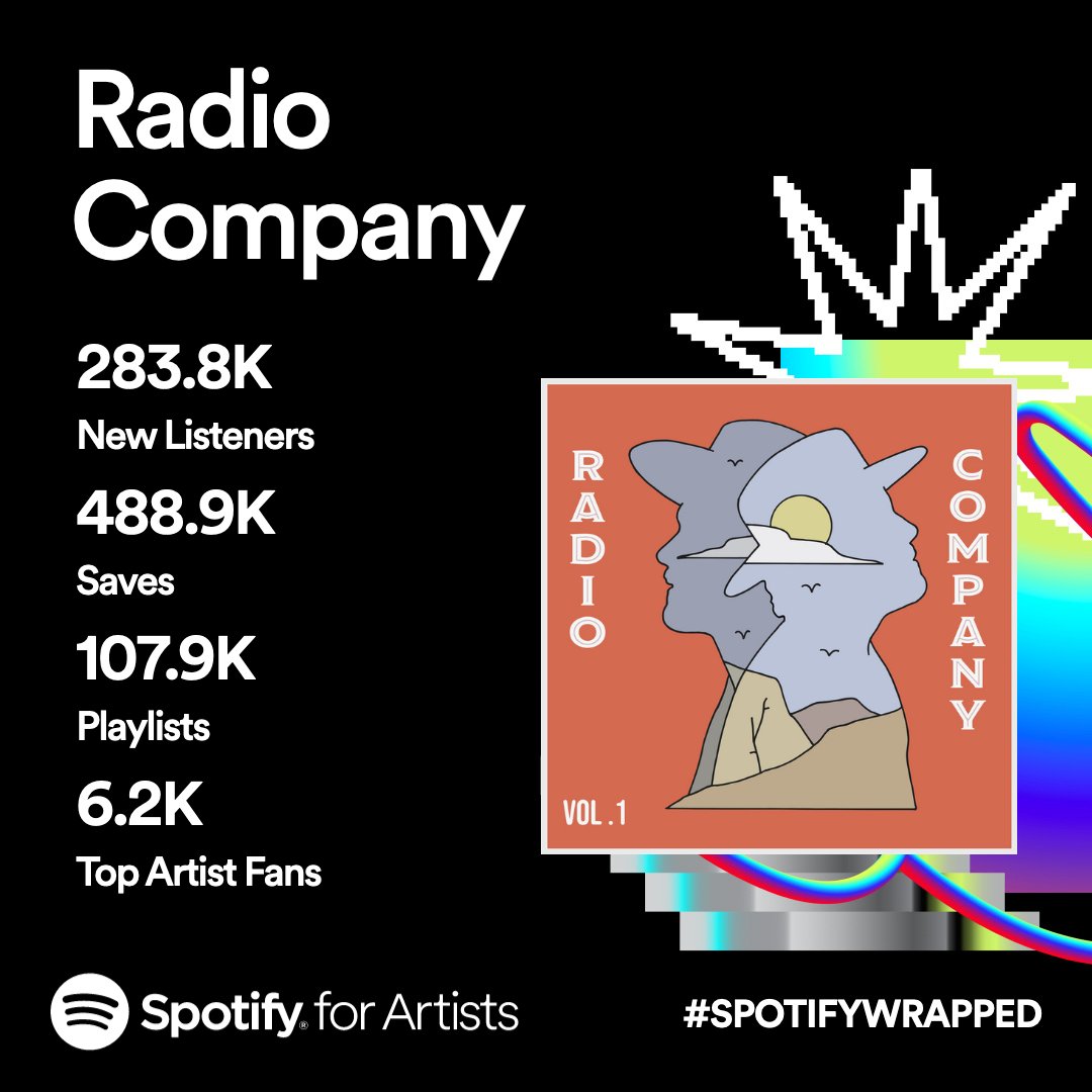 Thank you so much for listening. We love you all very much! 🙏🏼 #spotify #spotifywrapped #music #radioco #radiocomusic #radiocompany #fanlove