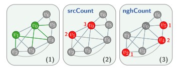 ACMDL's tweet image. Read "Theoretically Efficient Parallel Graph Algorithms Can Be Fast and Scalable," by Laxman Dhulipala, Guy E. Blelloch, Julian Shun in ACM Transactions on Parallel Computing (TOPC), which received its first Impact Factor: bit.ly/3tsNv7x
#parallelcomputing #research