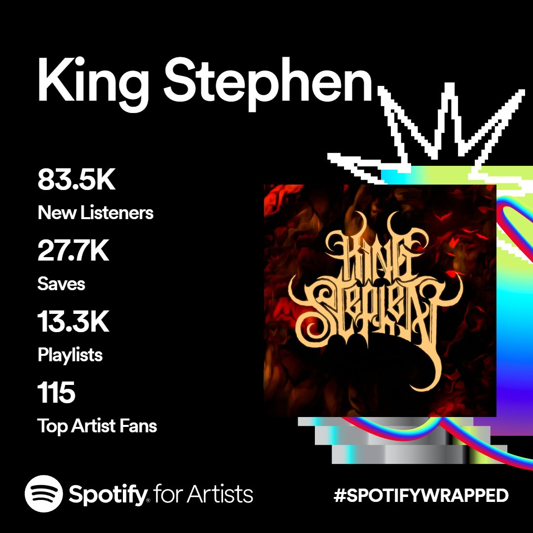 Absolute Madness! It is difficult to express with right words how much this means to me and the gratitude this inspires for all of you. Massive thanks to everyone of you that has listen and support my music. Grateful beyond words. 🤘🔥🤘