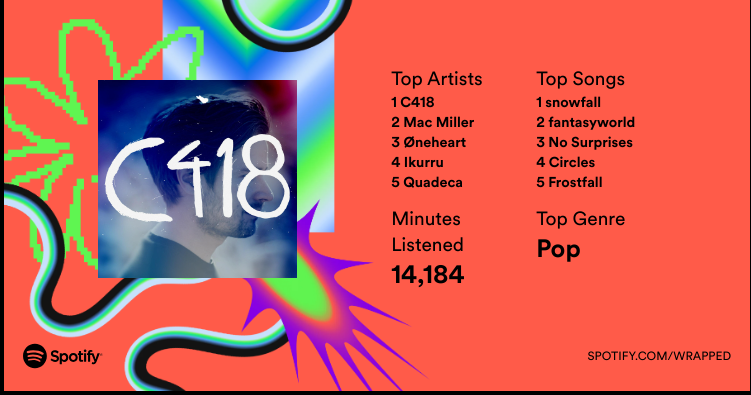 masdabazz's tweet photo. @JonDenton Didnt really listen to much music this year https://t.co/96IKJpSFca
