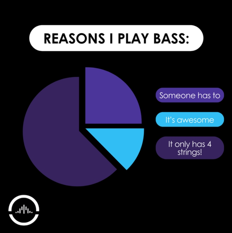 ampollo_music's tweet photo. Tag a bass player who you know will relate to this 😂👇
#bassplayer #bassguitar #musicmeme #musician #madeformusic https://t.co/zEhaTo9PBG