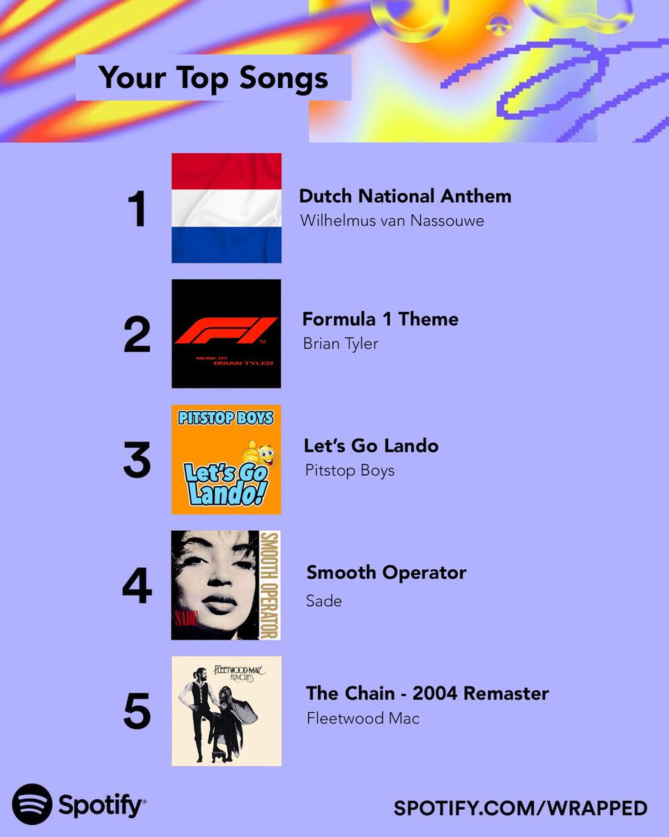 wtf1official's tweet image. Spotify Wrapped, but you’re an F1 fan