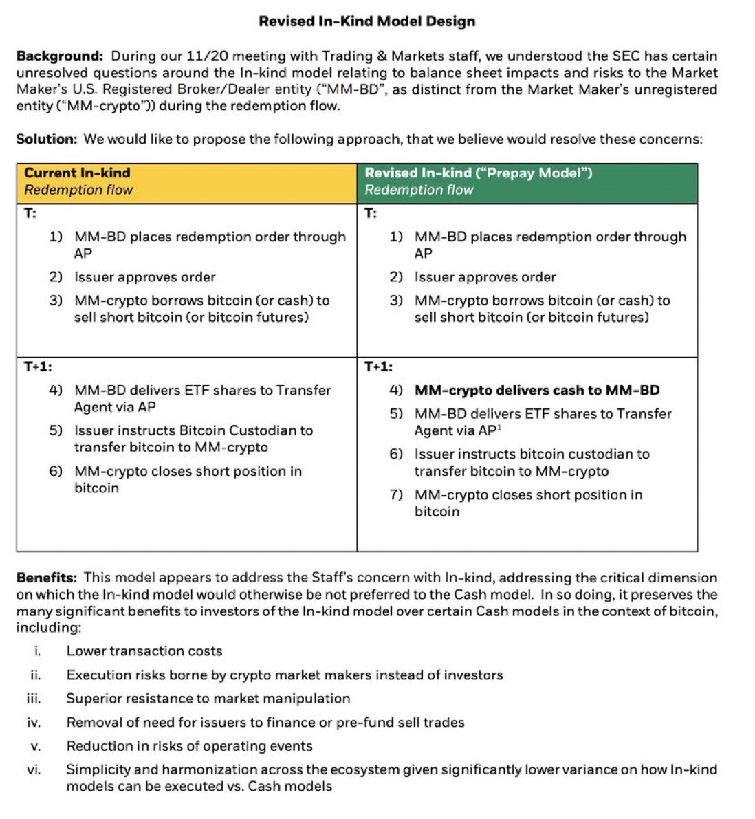 BitcoinArchive's tweet photo. BREAKING: BlackRock met with the SEC's Trading &amp; Markets division yesterday regarding their #Bitcoin ETF application. 

BlackRock presented a "revised" in-kind model based on previous feedback from the SEC - Bloomberg’s @EricBalchunas 

Inevitable… 😎 https://t.co/qzqxW833bT