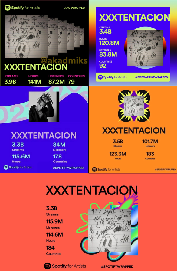 RileyTaugor's tweet photo. XXXTentacion’s Spotify Statistics, 2019 to 2023.

2023: 3.3B
2022: 3.5B
2021: 3.3B
2020: 3.4B
2019:  3.9B

🕊️Timeless music ♾ https://t.co/LIsQCy1tXq