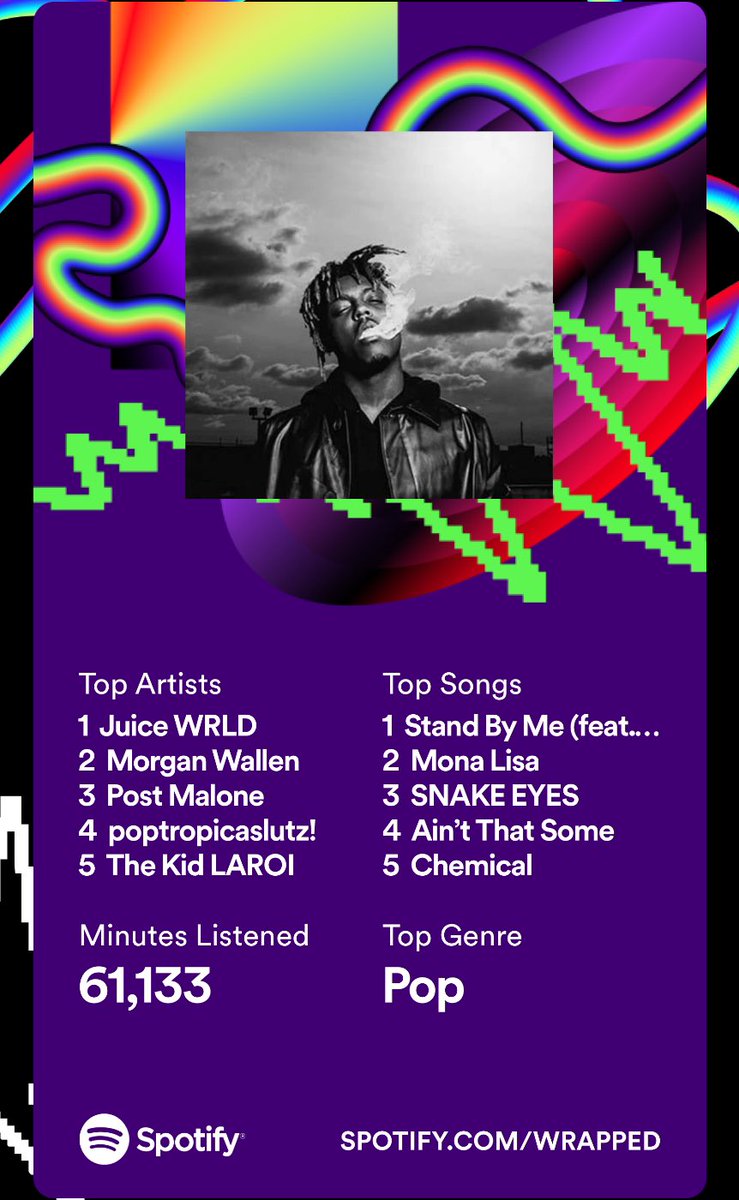 katiexsullivan's tweet photo. Marvin’s room didn’t make the top 5 for the first time in 3 years!! https://t.co/hdBqd7u557