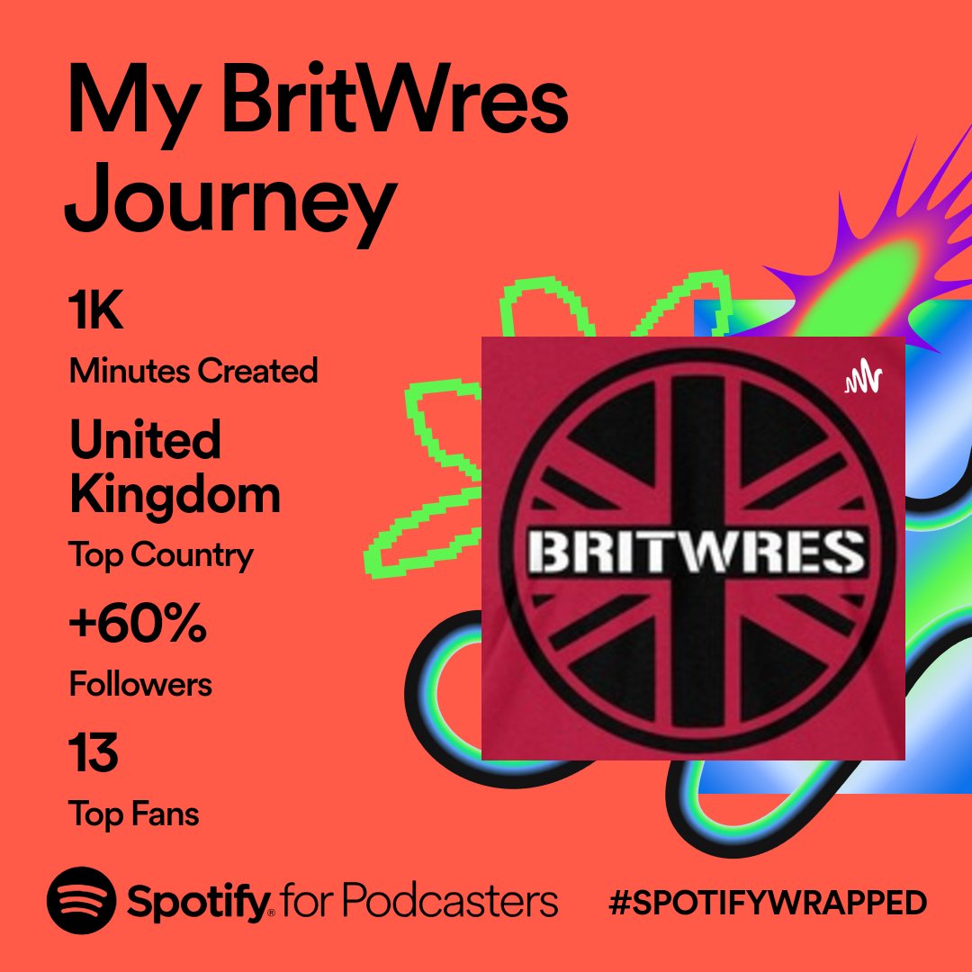 British Wrestling Journey (@bbgchrislappin) on Twitter photo #SpotifyWrapped2023 #SpotifyWrapped2023