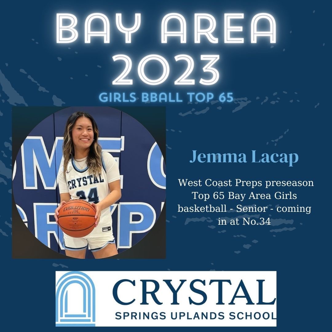 CrystalGBB's tweet photo. Hard work pays off! Jemma Lacap earned a place on West Coast Preps preseason Top 65 of girls basketball in the Bay Area🤩 Jemma helped lead our team to the CCS Open Division while also making First Team All League! Can’t wait for senior year! Go Gryphons! 💙🩵 https://t.co/TzPClAShf0