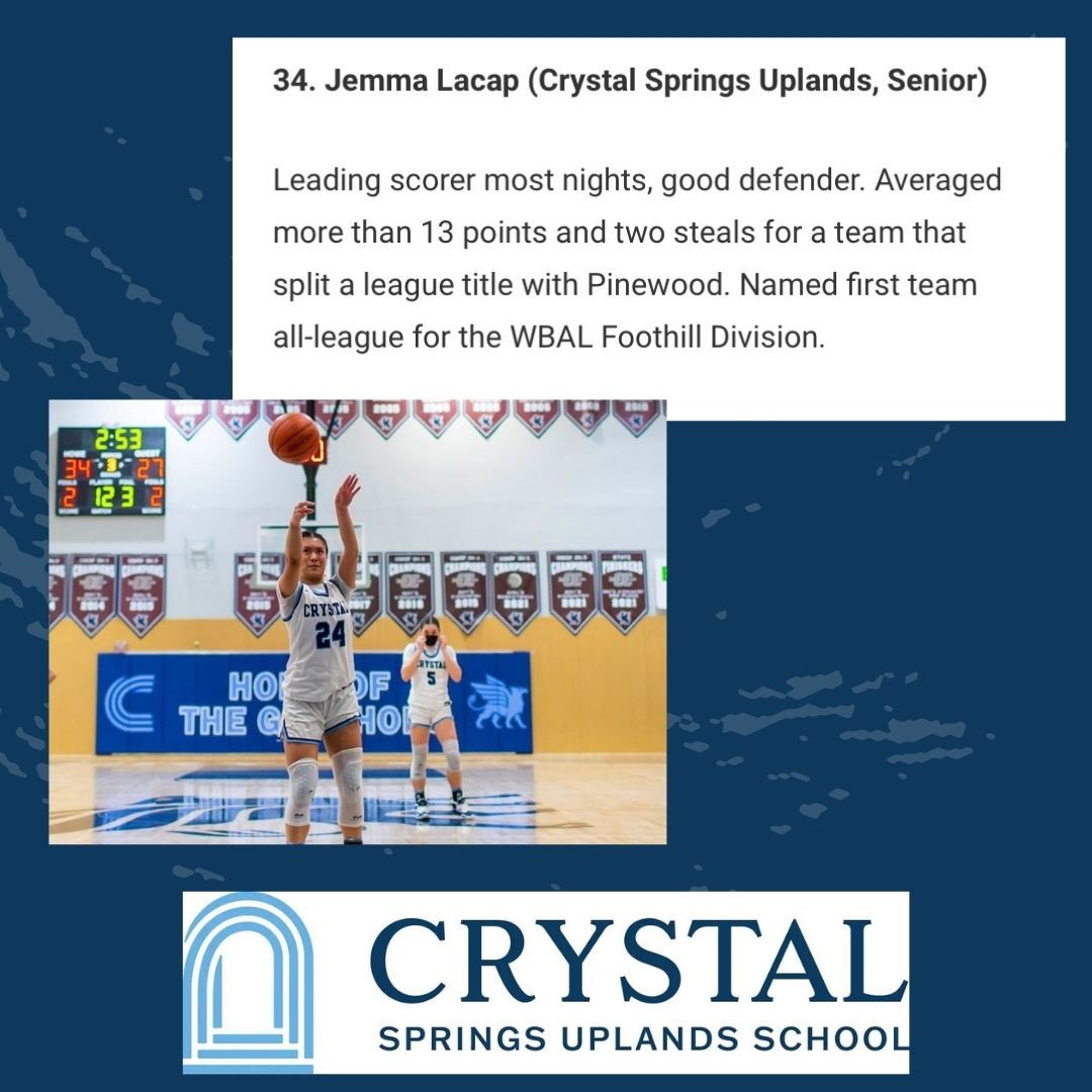 CrystalGBB's tweet photo. Hard work pays off! Jemma Lacap earned a place on West Coast Preps preseason Top 65 of girls basketball in the Bay Area🤩 Jemma helped lead our team to the CCS Open Division while also making First Team All League! Can’t wait for senior year! Go Gryphons! 💙🩵 https://t.co/TzPClAShf0