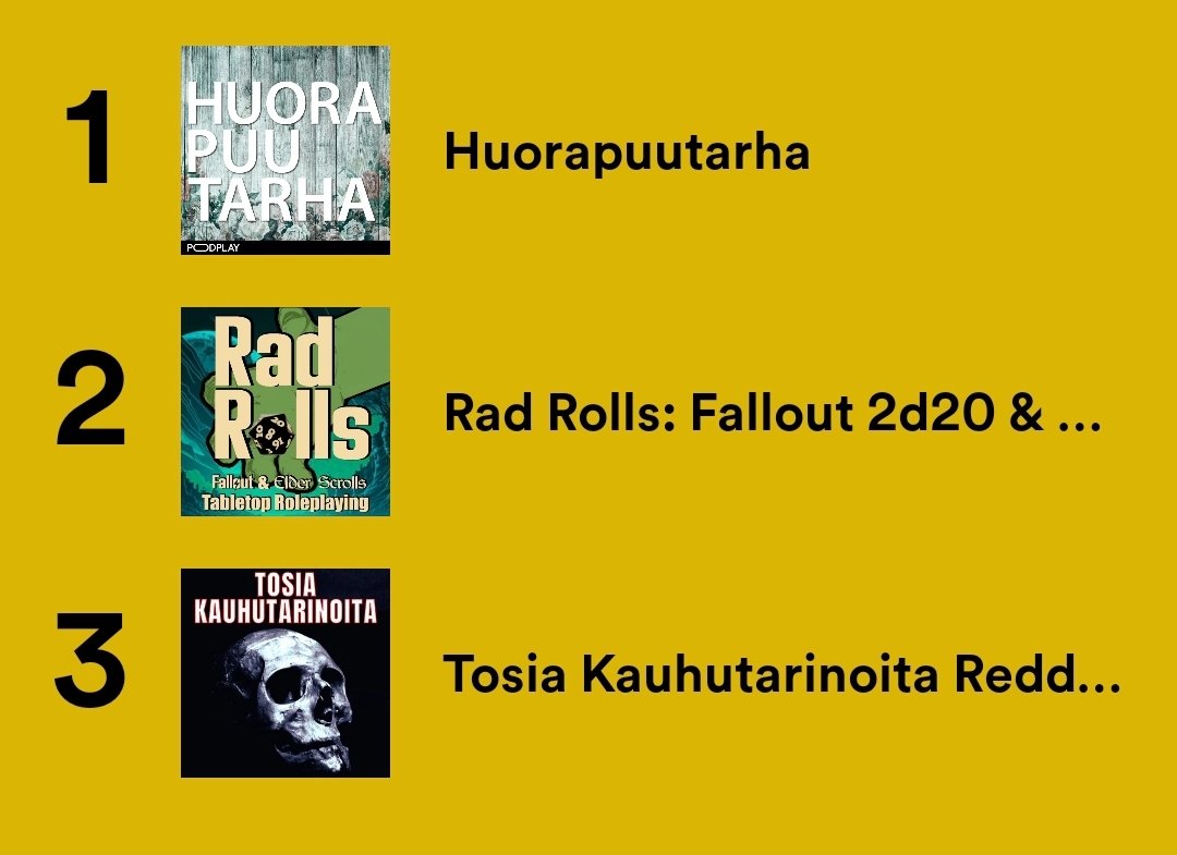 ᴛʜᴇ ᴅᴜᴋᴇ ᴏꜰ ꜱᴡᴀᴍᴘʟᴀɴᴅ (@dukeofswpland) on Twitter photo My most listened podcasts. One is a finnish serial killer podcast, one is Fallout TTRPG podcast and the third is finnish based on true events horror/mystery podcast.
<a href="/RadRolls/">Rad Rolls: Fallout Tabletop Roleplaying Podcast</a> My most listened podcasts. One is a finnish serial killer podcast, one is Fallout TTRPG podcast and the third is finnish based on true events horror/mystery podcast.
<a href="/RadRolls/">Rad Rolls: Fallout Tabletop Roleplaying Podcast</a>