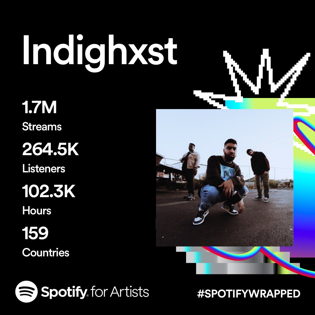 Here’s to another year of growth. Thank you guys so much for listening and sharing our art. We can’t wait to show you more 🖤