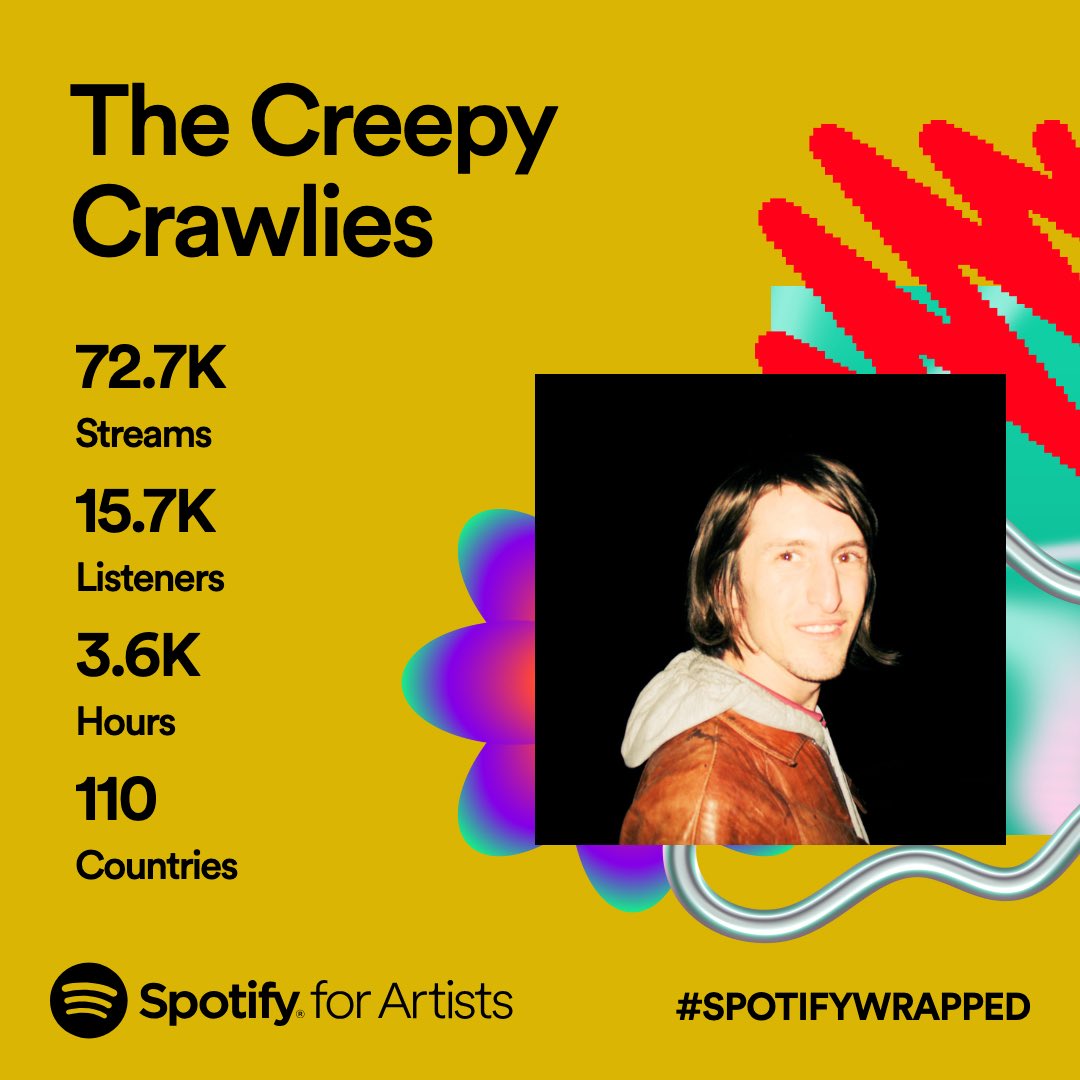 Pretty amazed by this honestly. Breaking all personal records this year. If you’ve listened to us thank you so much. #spotifywrapped