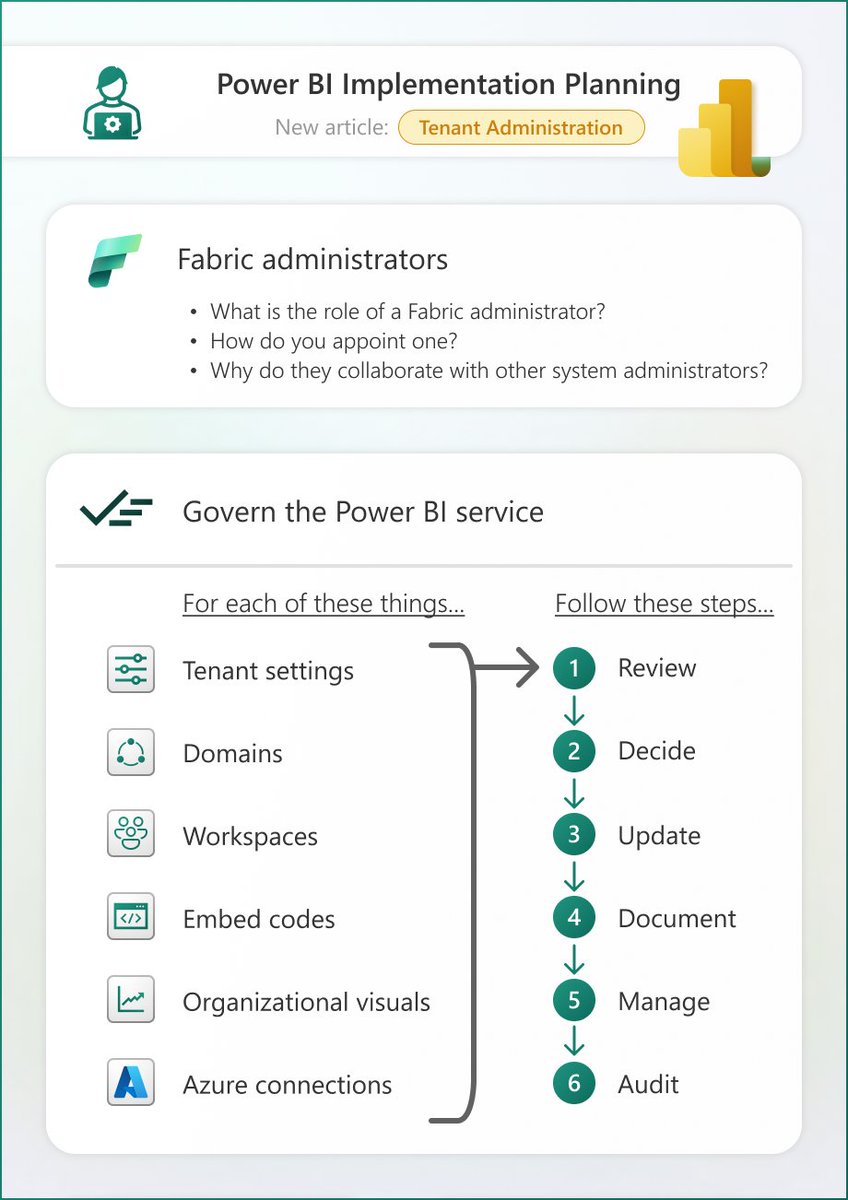 📙 Power BI Implementation Planning: Tenant Administration

👤 A new article by @SQLChick 

❓ Key considerations about Fabric administration
❓ Guidance on how to govern the Power BI service

🔗 learn.microsoft.com/en-us/power-bi…