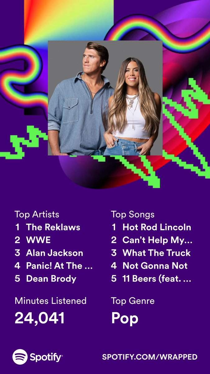 I listened to just a little bit of @thereklaws this year… Top 0.05% Let’s just say I love their music lol #SpotifyWrapped