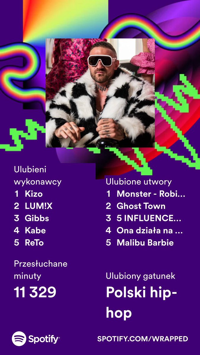 Taki był mój rok! 🤗🤗
A jak wasz wyglądał?
#SpotifyWrapped2023