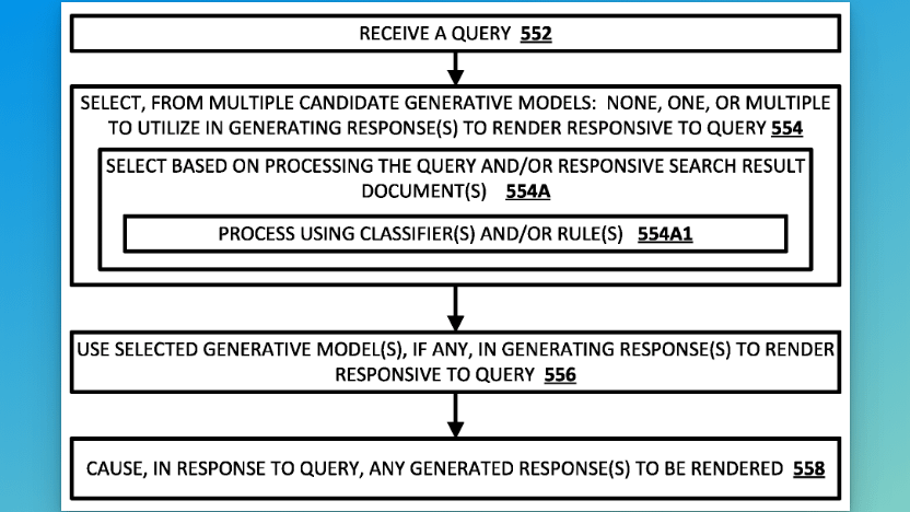 🔴 Ojo a esto, lo publiqué hace un rato en inglés, y ahora en español:

He encontrado la patente de Google para SGE, su buscador experimental con IA generativa 🔥

Presentada el 20 de marzo, unas semanas antes del lanzamiento en beta de SGE.

Esto es lo que dice la patente...🧵⤵